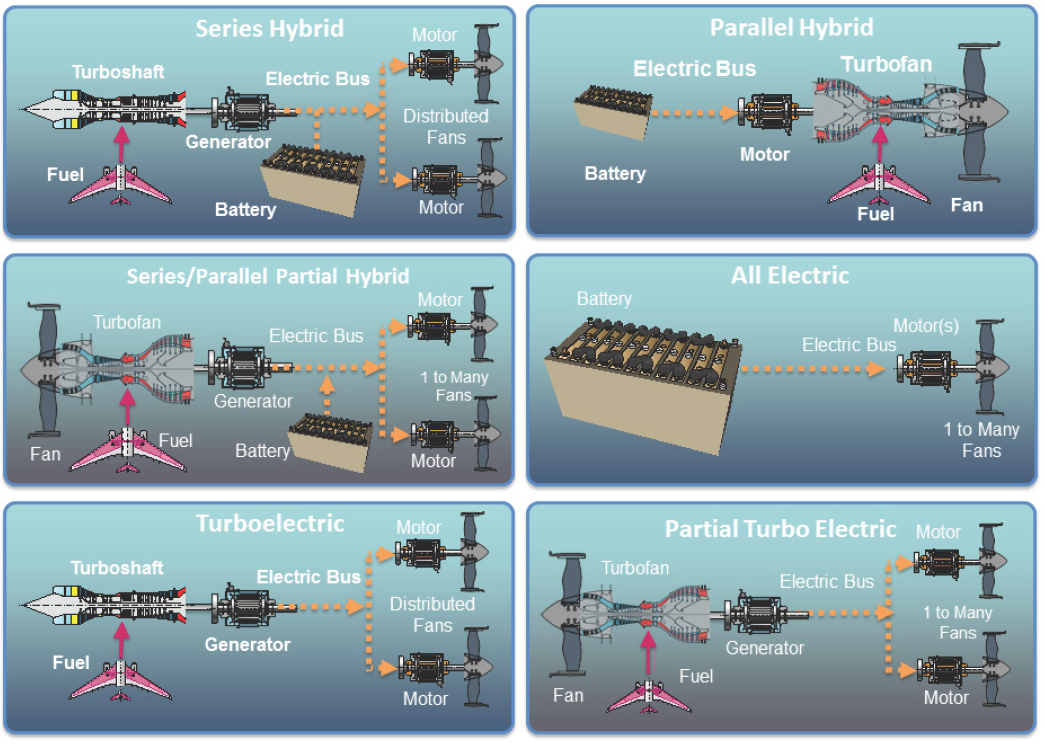 Nasa Fuel Cell Breadboard