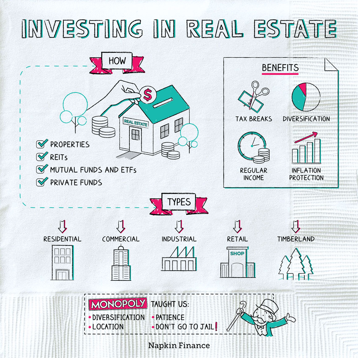 Investing In Real Estate