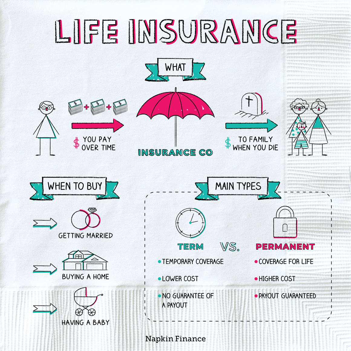 Life Insurance