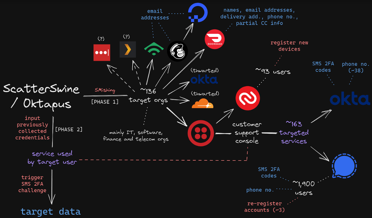 Fla. Man Charged in SIM-Swapping Spree is Key Suspect in Hacker Groups ...