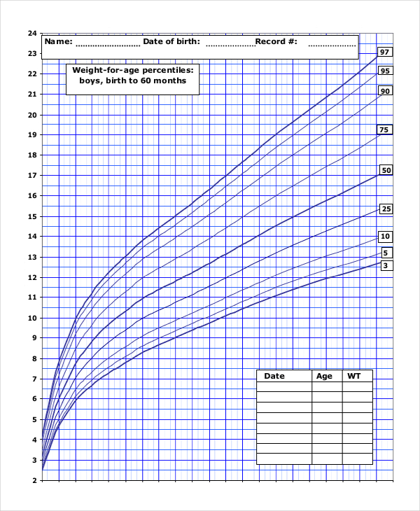 Baby Weight Percentile Chart | Template Business