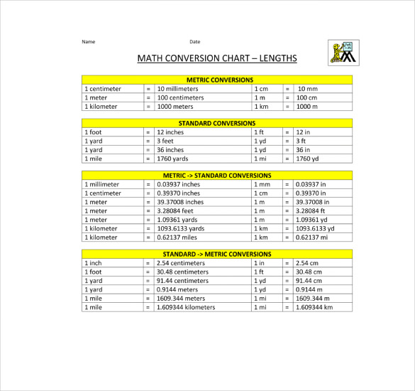 Meter Conversion Chart | Template Business