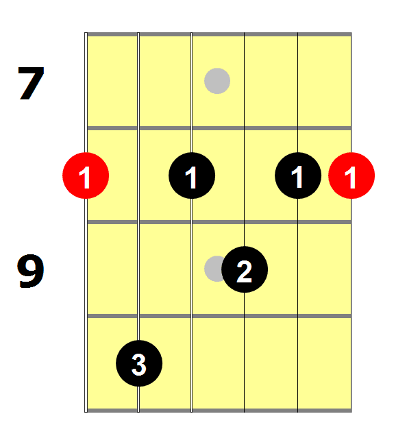 C2 Chord On Guitar