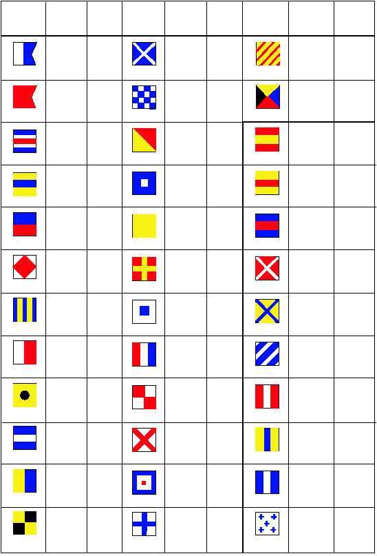 Figure 4-14.Alphabet and numeral flags