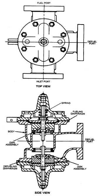 Main Fuel/Defuel Valve