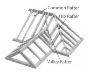 Calculating Roofs & Gables