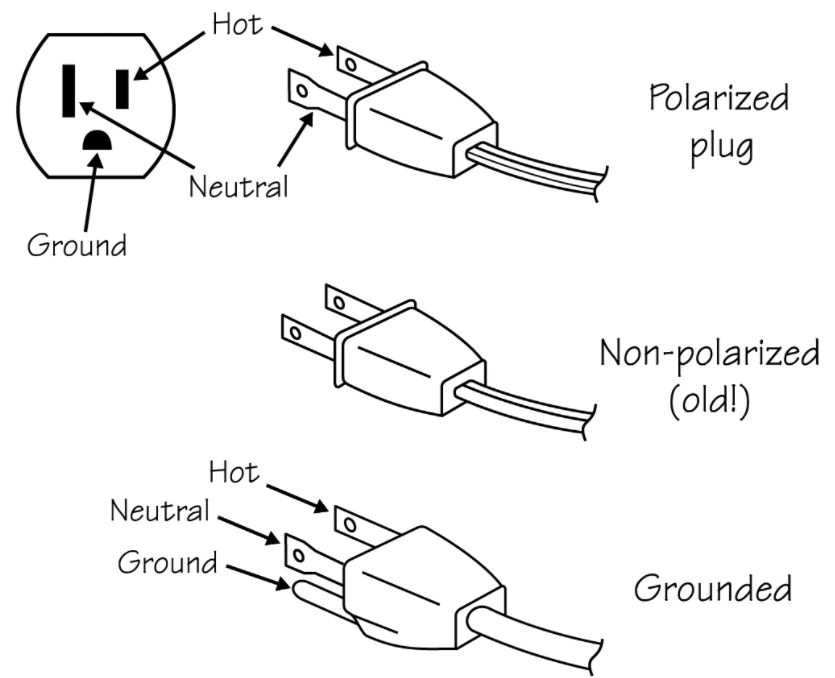 plug-polarity