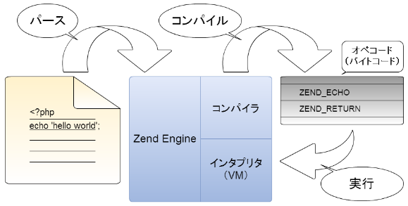 1.はじめに¶