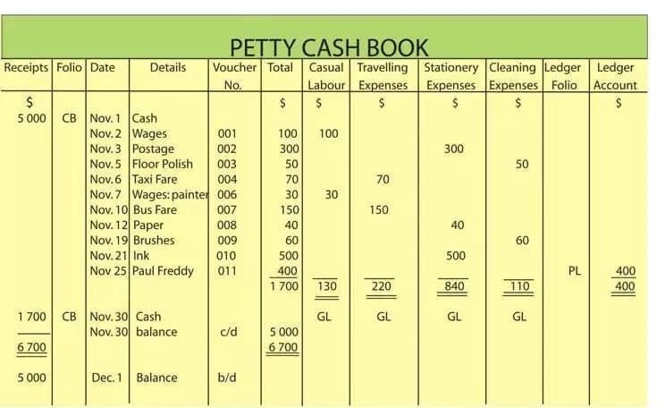 Petty Cash Book Template