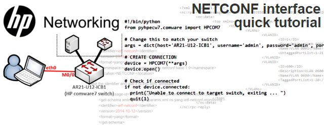 NETCONF tutorial thumbnail