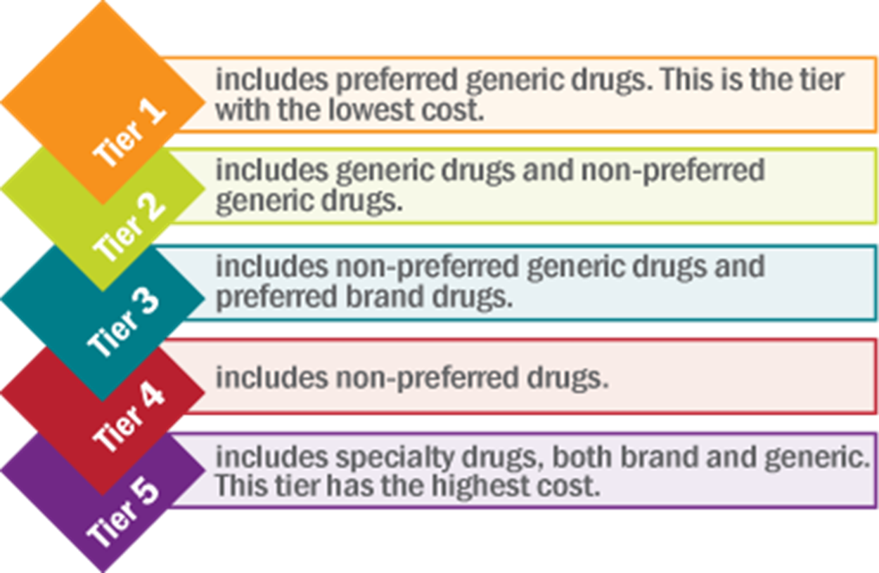 Medicare Part D Formulary 2024 Medicare - Sukey Engracia