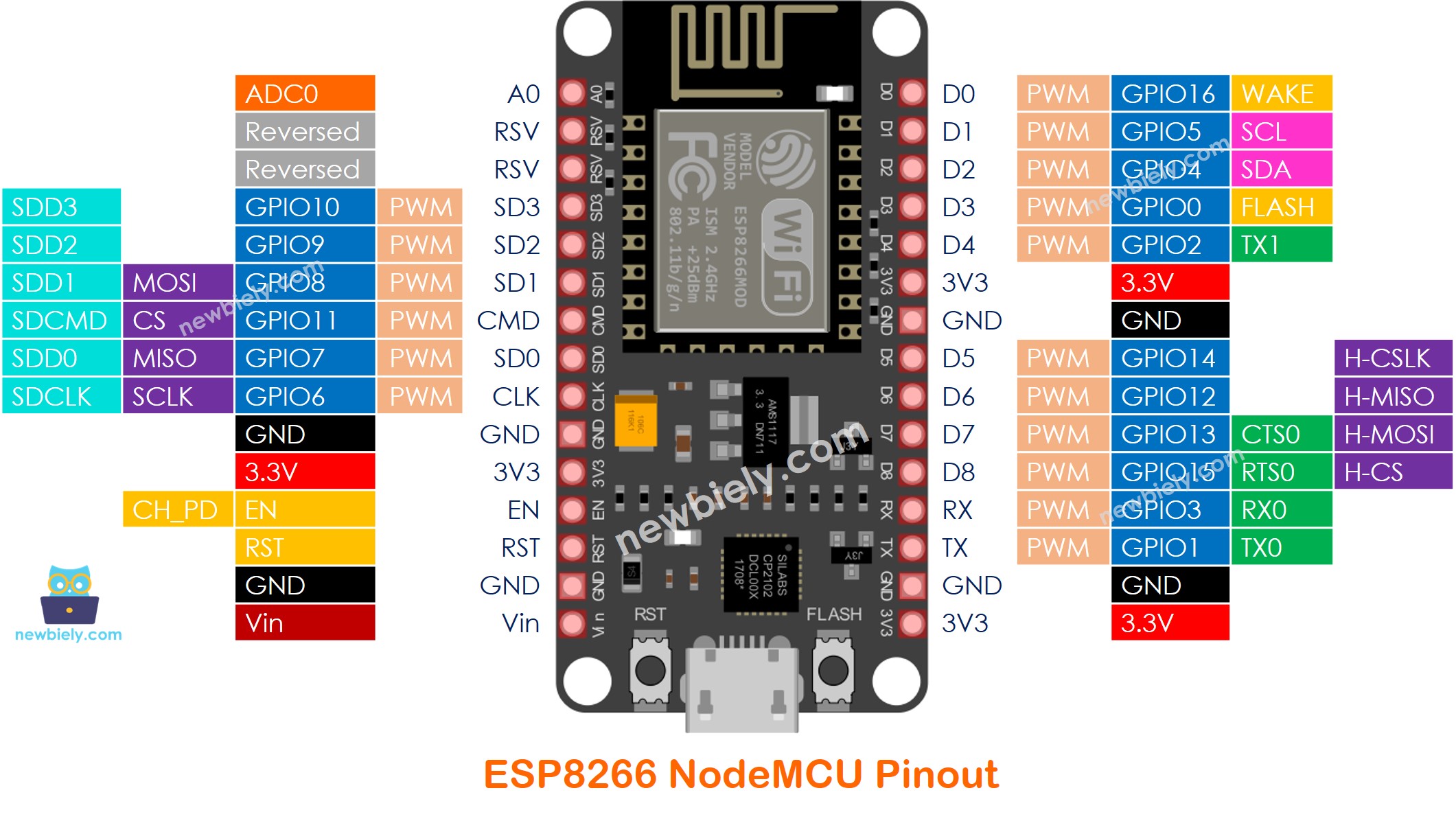 ESP8266 Pinout | ESP8266 Tutorial