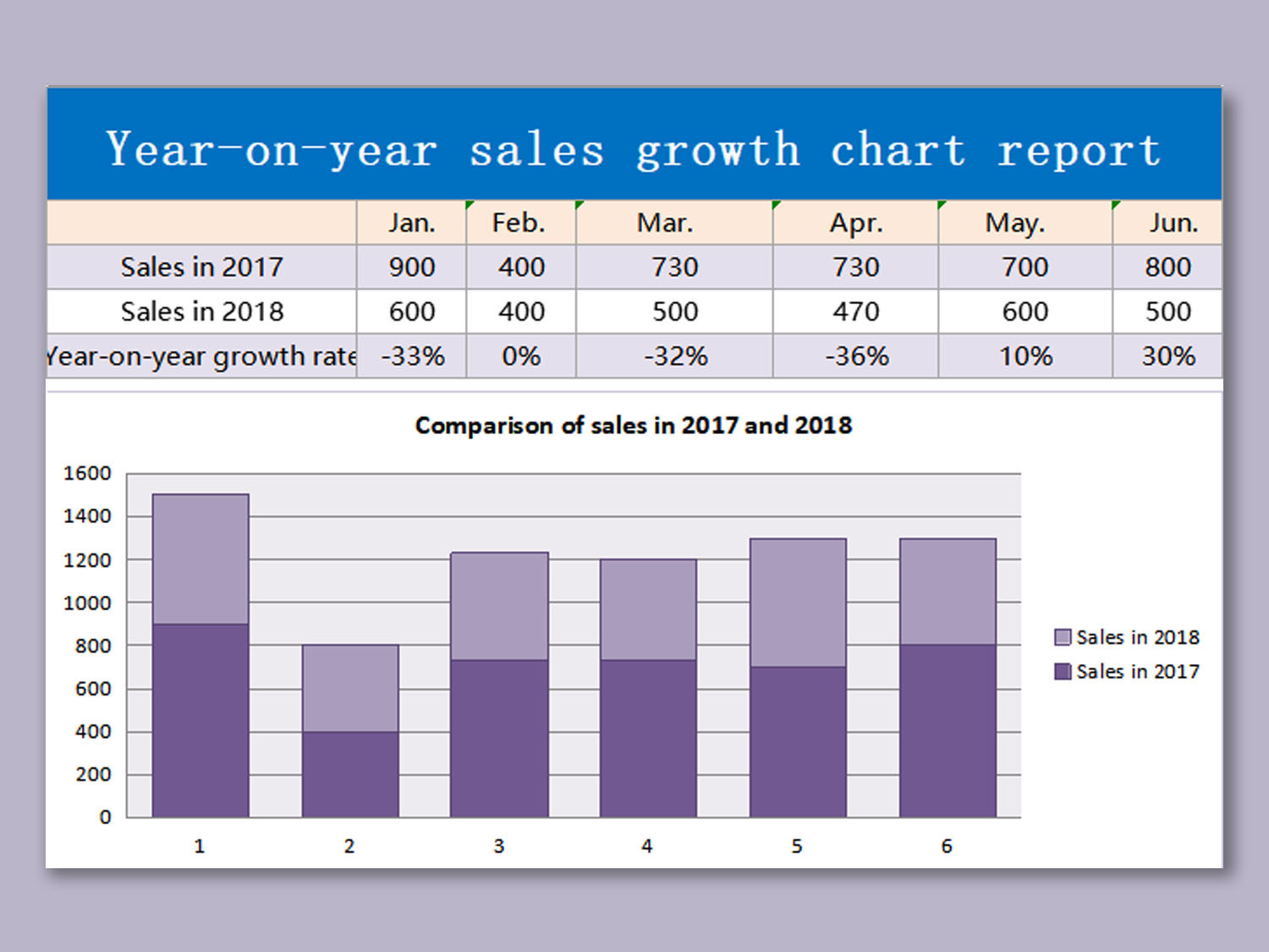 Monthly Sales Chart Excel Template Pdf Template - vrogue.co