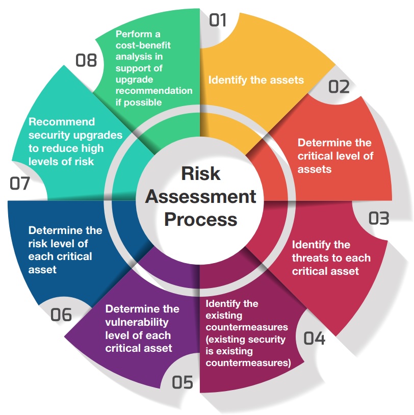 Demystifying Risk Assessment Key Principles And Contr - vrogue.co