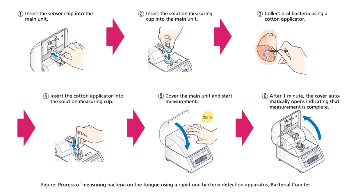 Panasonic's Joint Research Paper Receives IET Nanobiotechnology Premium ...