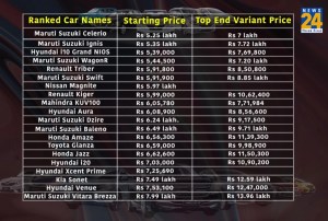 Best-cars-under-Rs-8-lakh