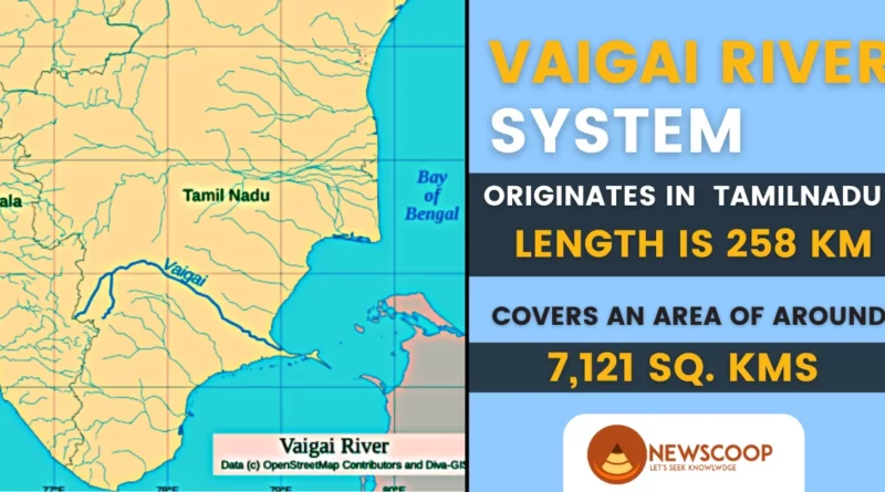 vaigai river UPSC map