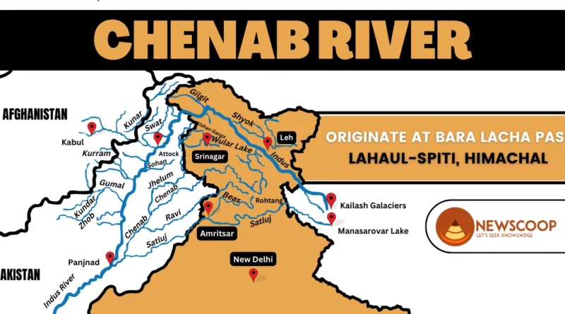 Chenab River UPSC with Map, Dams and Tributaries