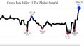 Central Park's rolling 15-year median snowfall