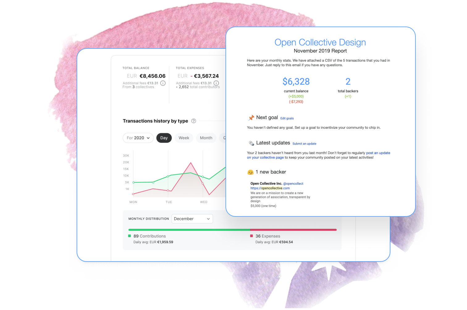 Automatic reporting & transparency