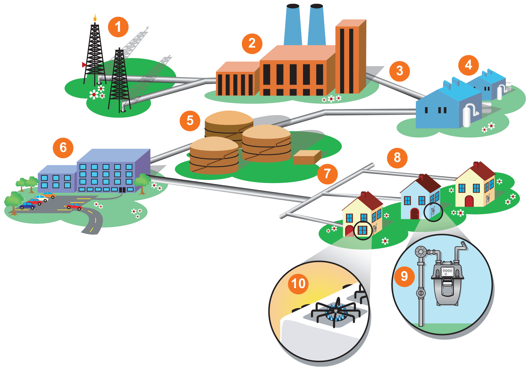 The Vital Network: Understanding Gas Distribution Systems - Map of ...