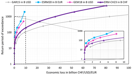 https://nhess.copernicus.org/articles/24/3561/2024/nhess-24-3561-2024-f12