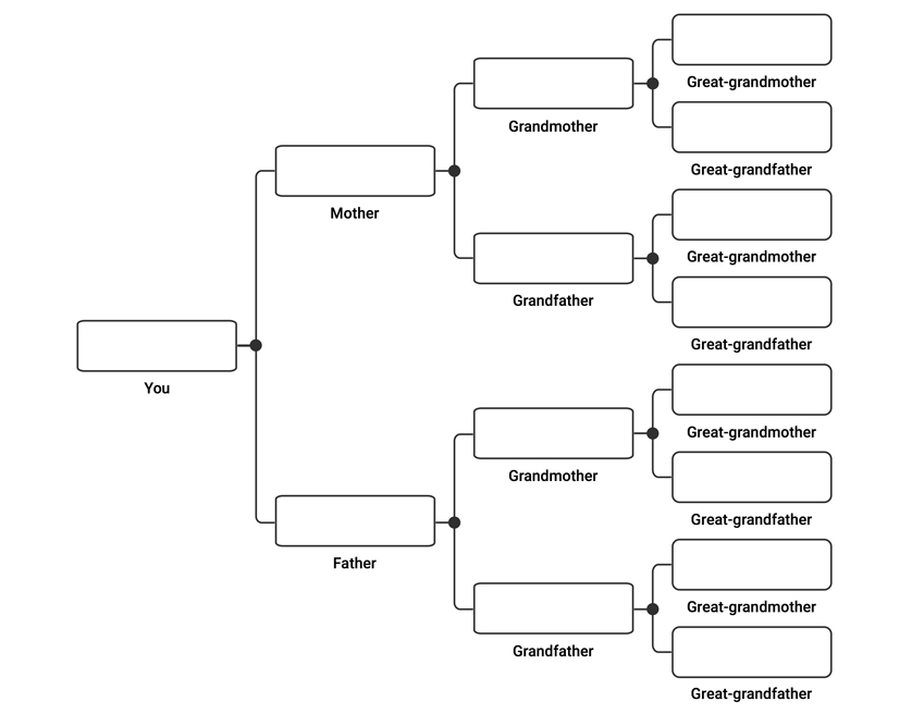 Who do you think you are? Genealogical research training videos – NI ...