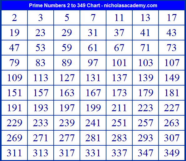 Prime Numbers Chart 2 to 349 Free to Print Learn Prime Numbers Practice ...