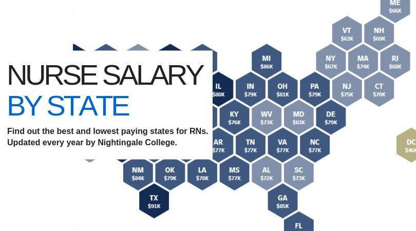 Average Nurse Salary by State in 2024: Which US States Pay RNs and APRNs the Best?