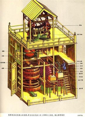 Chinese inventions: Mechanichal clock