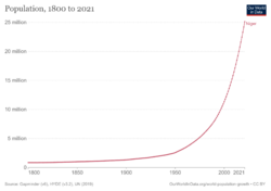 Archivo:Niger-demography