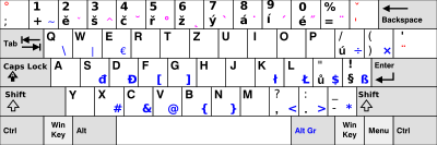 Archivo:Keyboard layout Czech