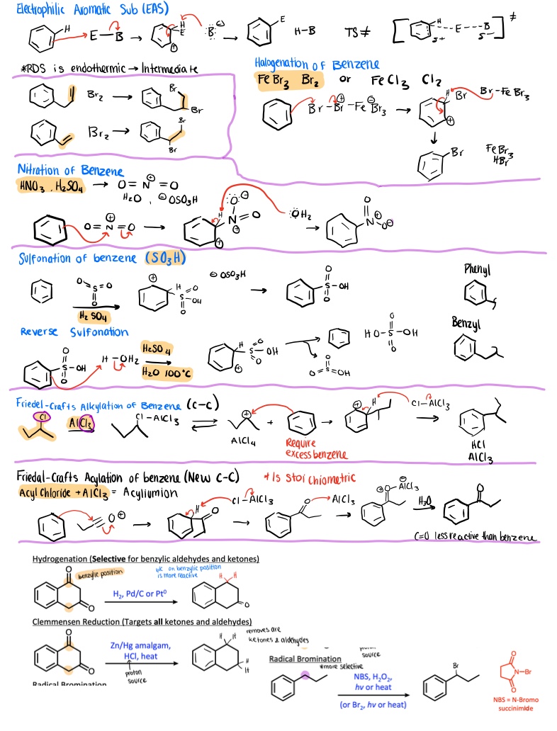 Aromatic Compounds And Their Reactions Organic Chemistry Cheat Sheet ...