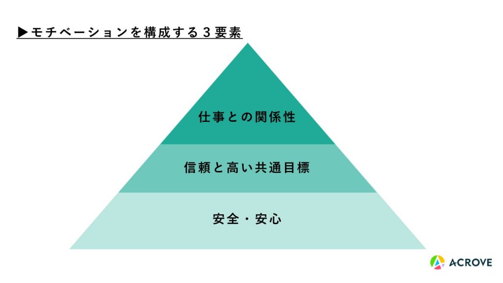 昇る場case.04「“ヒトを育てる組織”になるために必要な場」株式会社ACROVE - WITH by NovolBa