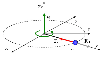 Force in physics: what it is, definition, concept and types