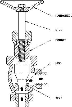 Globe Valve Disks