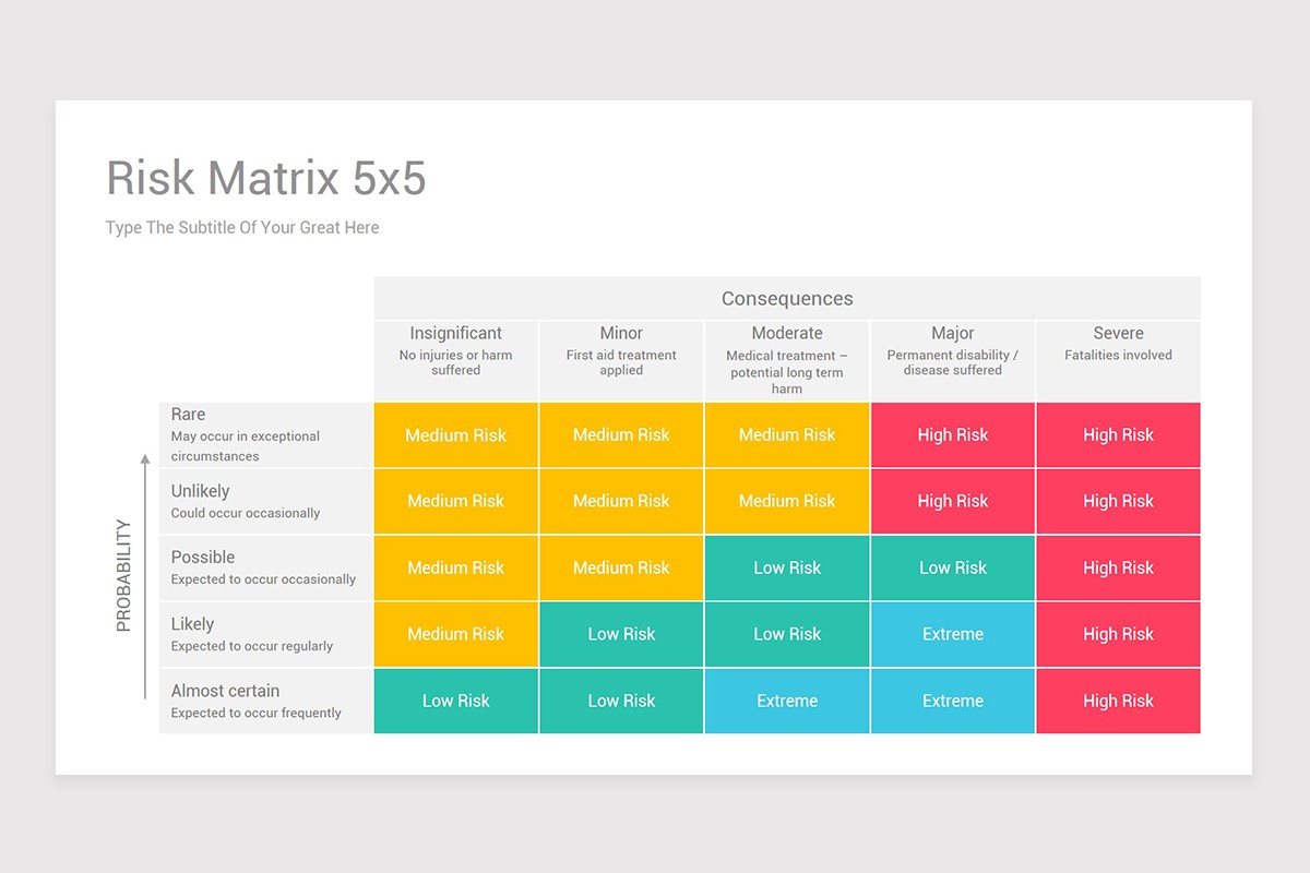 Risk Chart Template