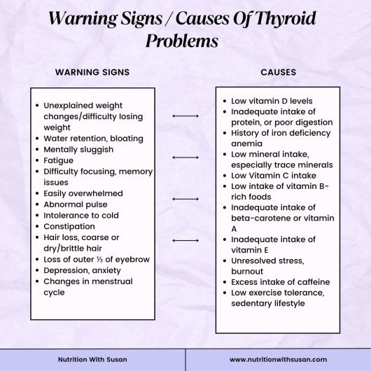 THYROID TROUBLES AHEAD: WHAT ARE EARLY WARNING SIGNS OF THYROID PROBLEMS?