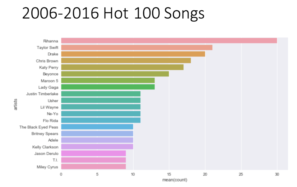 Top 10 Songs 2024 Billboard - Donni Natividad