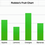 iWork - First Chart