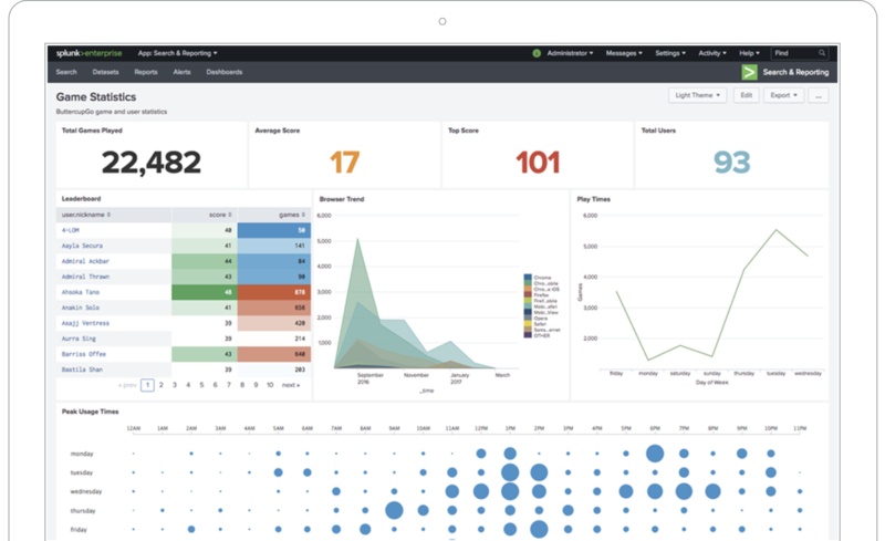 Splunk Enterprise