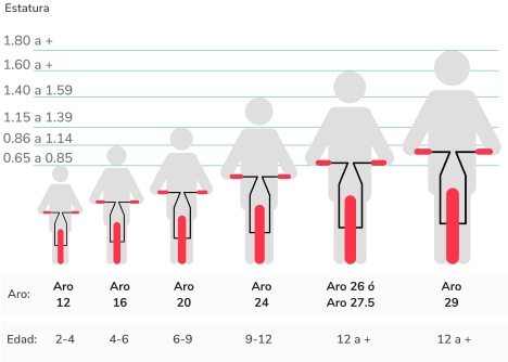 Guía de aro de bicicleta