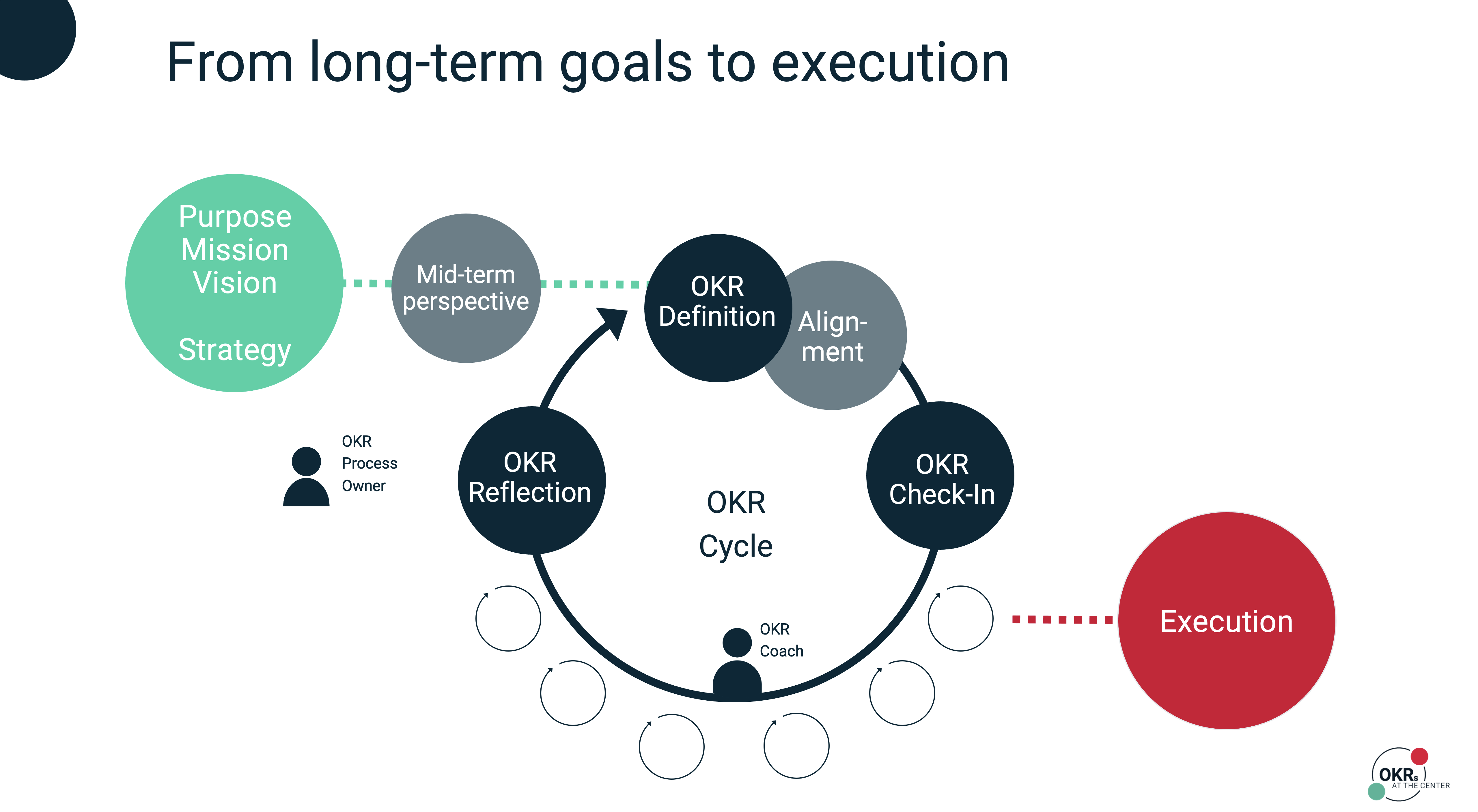 How to run a roles and responsibilities workshop