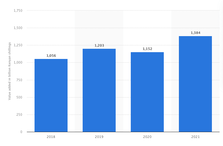 Transport key statistic of kenya