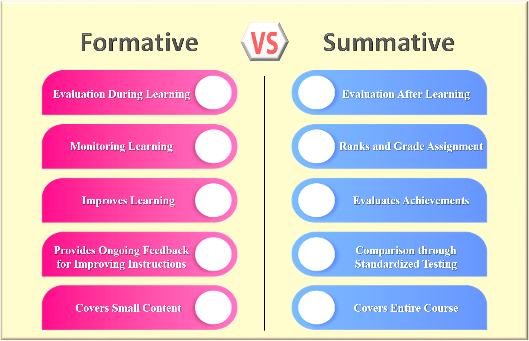 Blog Different Types Of Assessment For Learners Omar S Babe Blog ...