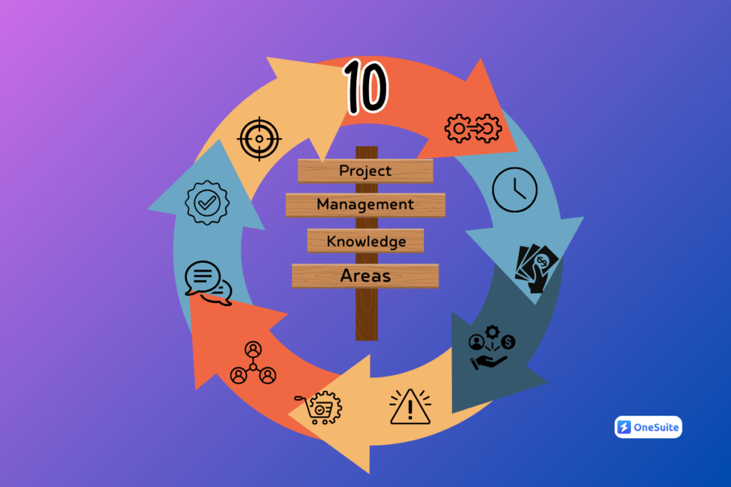 The Top 10 Project Management Knowledge Areas