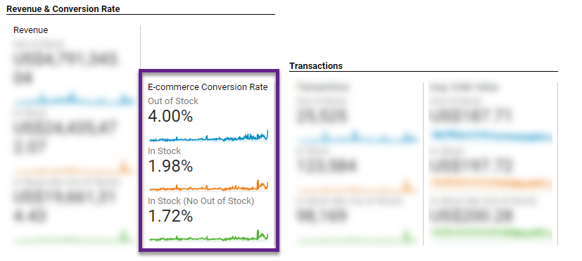 Ecommerce data stock inventory