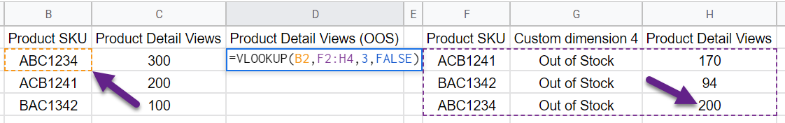 VLOOKUP example PDP views (OOS)