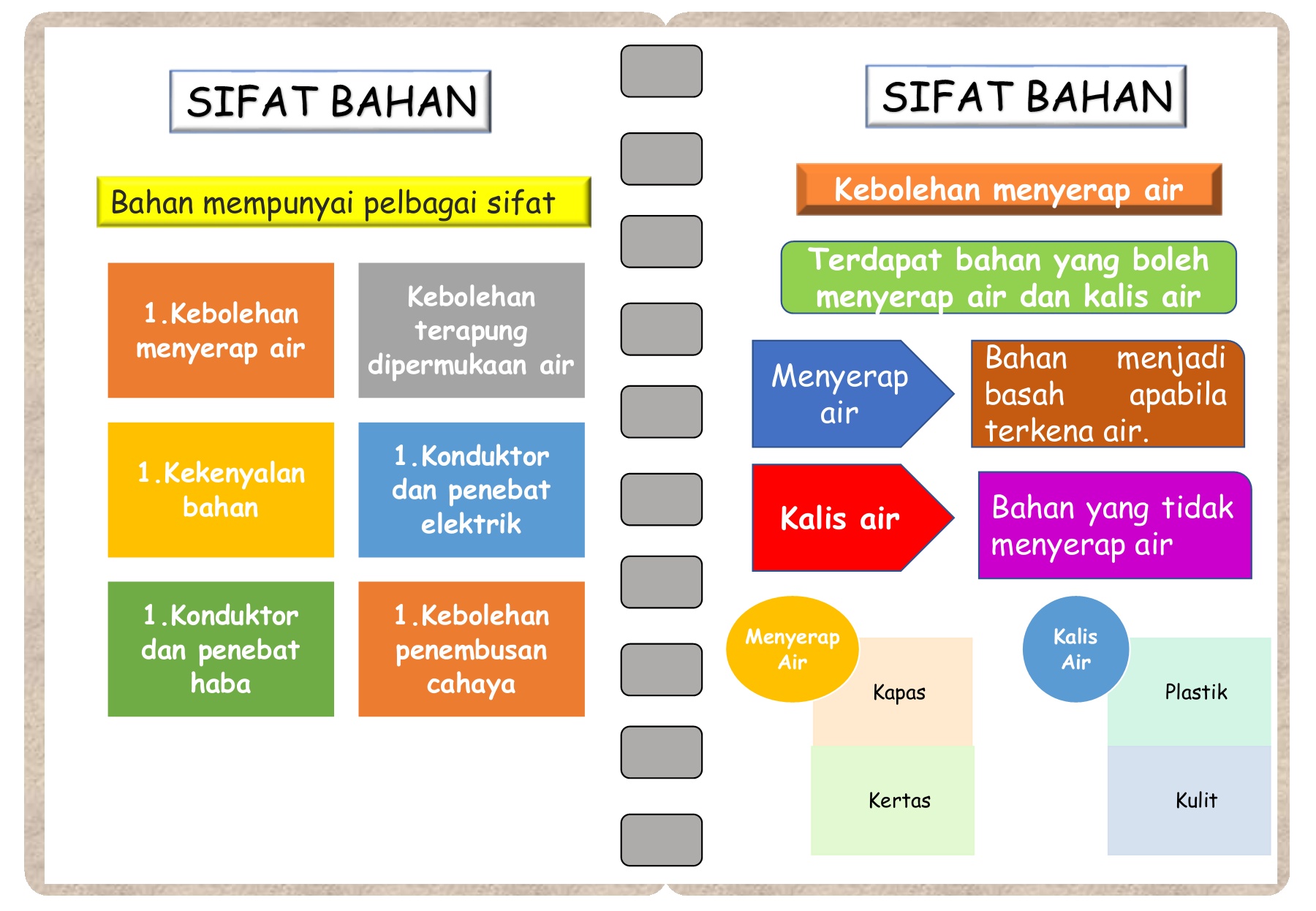 Sains Tahun 4 : Unit 8 ( Sifat Bahan ) - Flip eBook Pages 1-7 