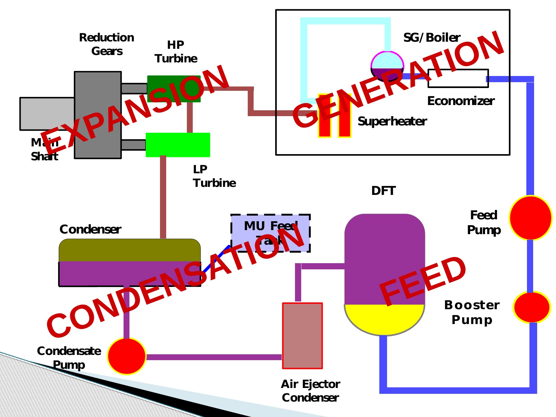 MARINE PROPULSION STEAM TURBINE - ahmadzahid1203 - Page 125 | Flip PDF ...